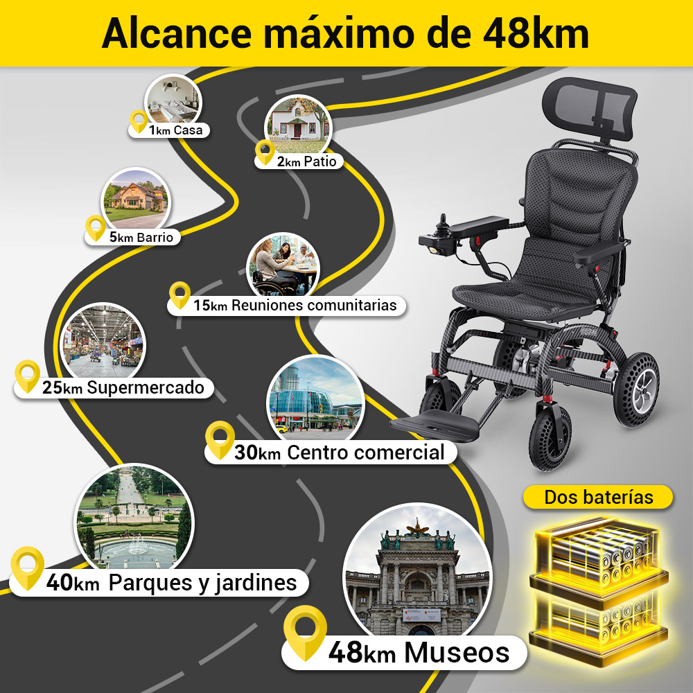 Easwe™ B10 Silla De Ruedas Eléctrica Plegable 13 2
